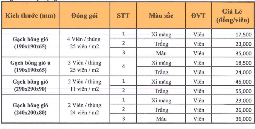 gach thong gio